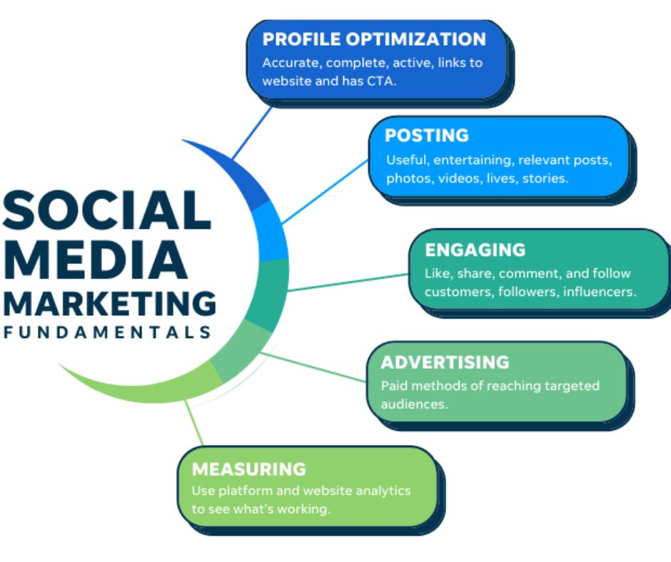 Social Media Advertising