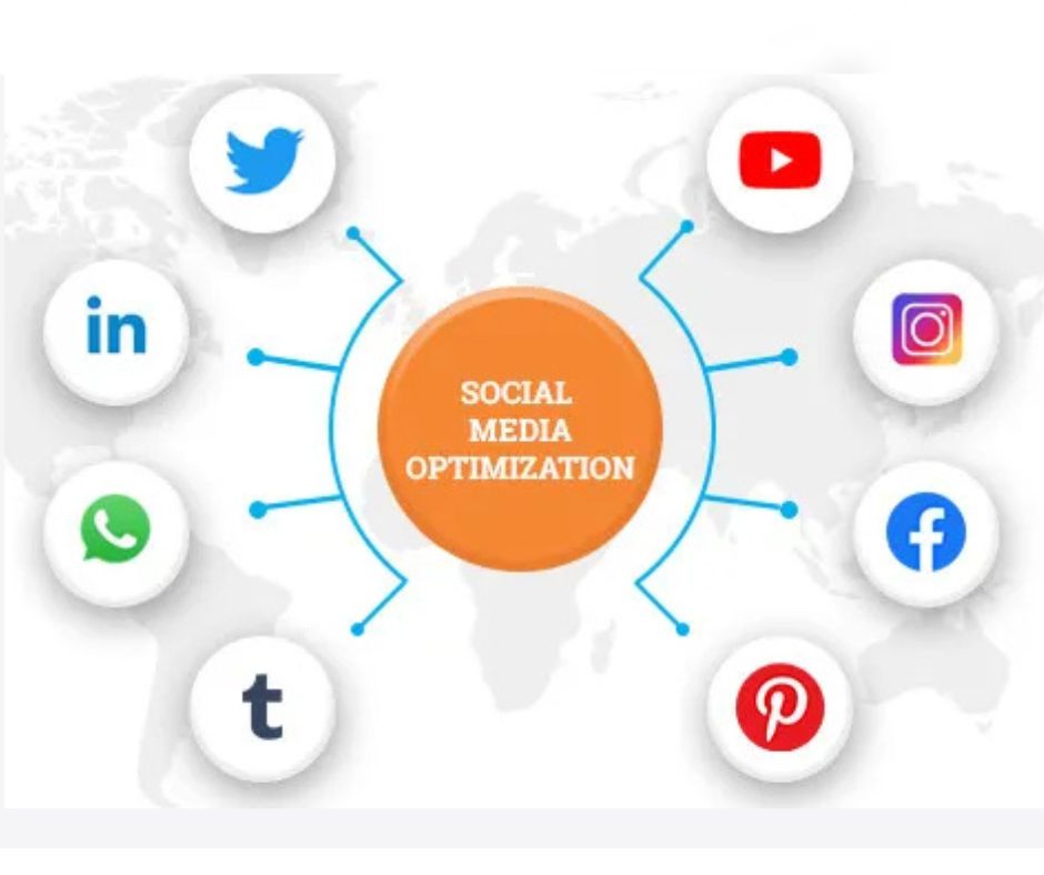 Social Media Optimization (SMO)